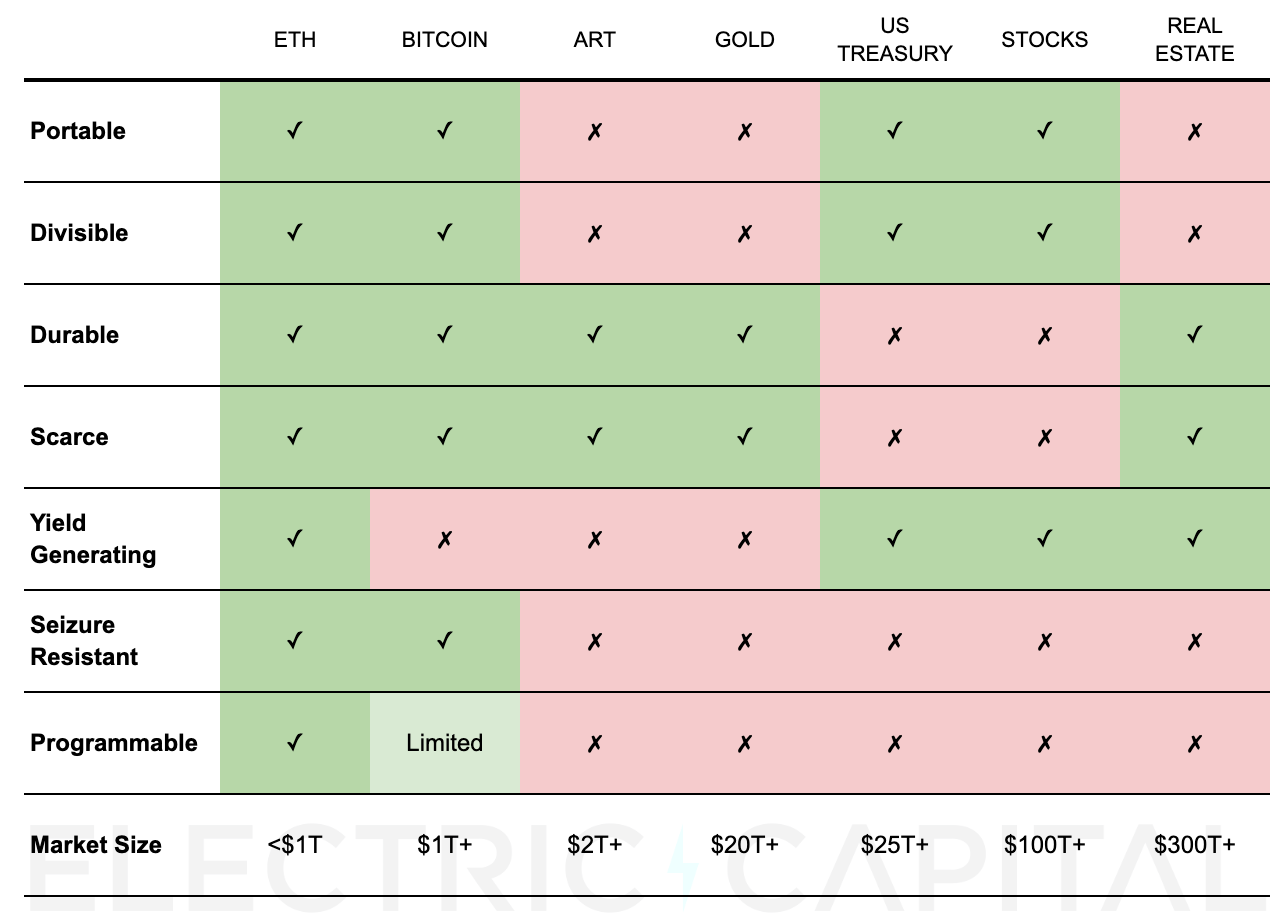 观点：持有 ETH，是从稳定币浪潮中受益的最佳方式第4张