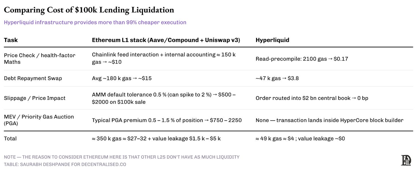 Hyperliquid，当流动性成为护城河第4张