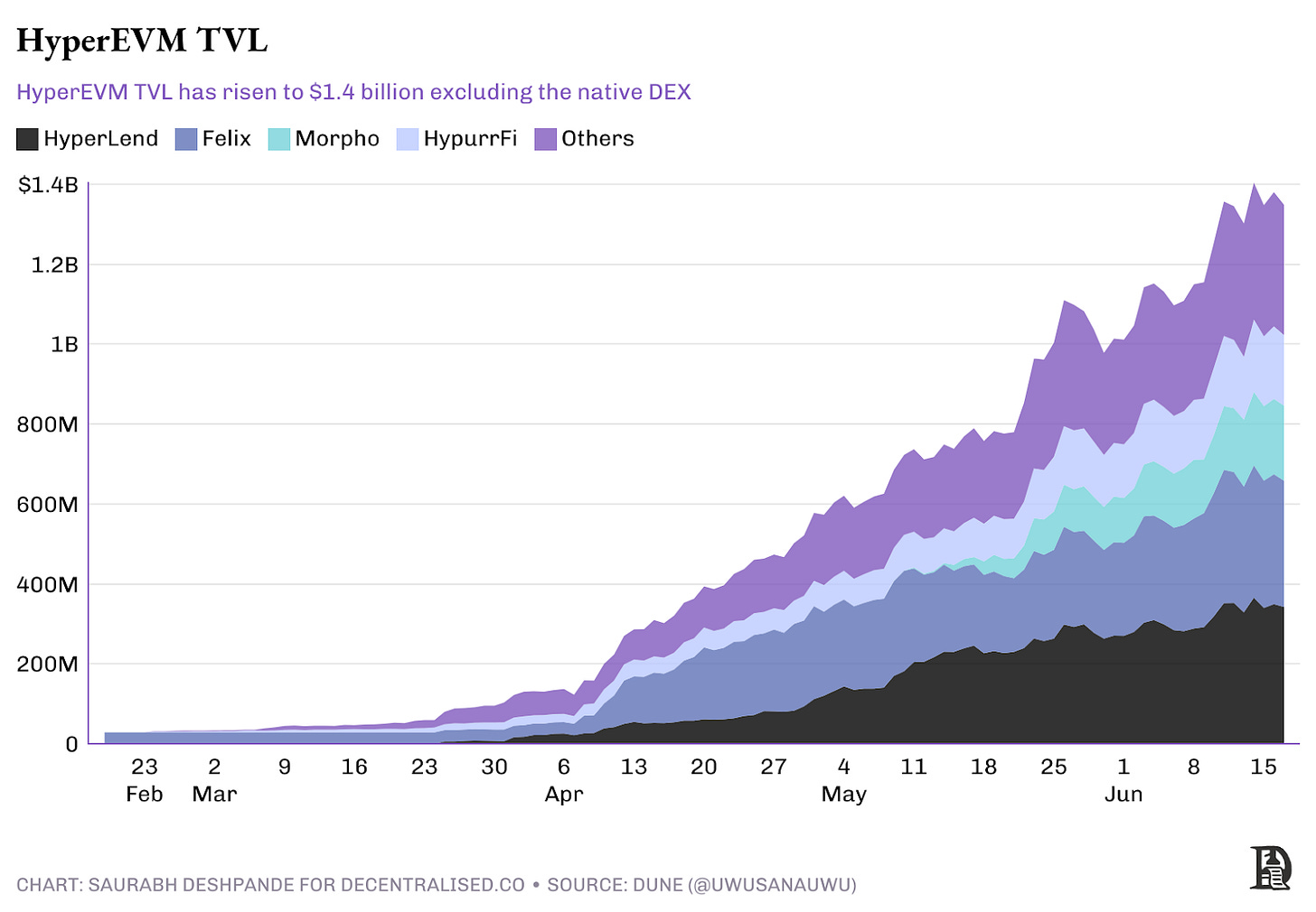 Hyperliquid，当流动性成为护城河第8张