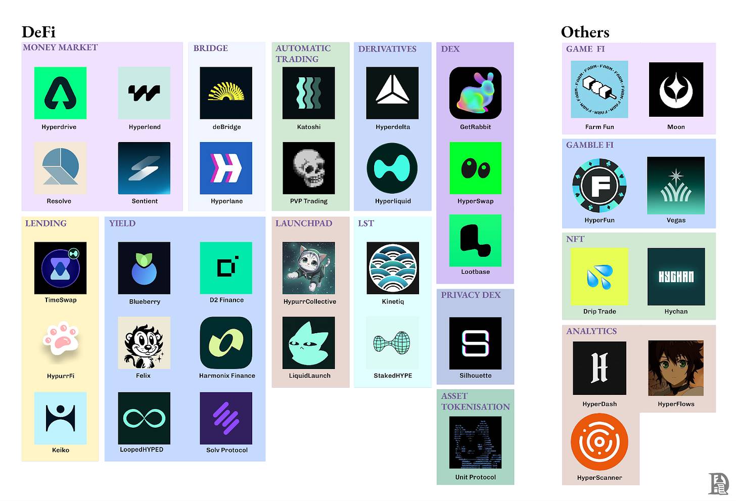 Hyperliquid，当流动性成为护城河第7张