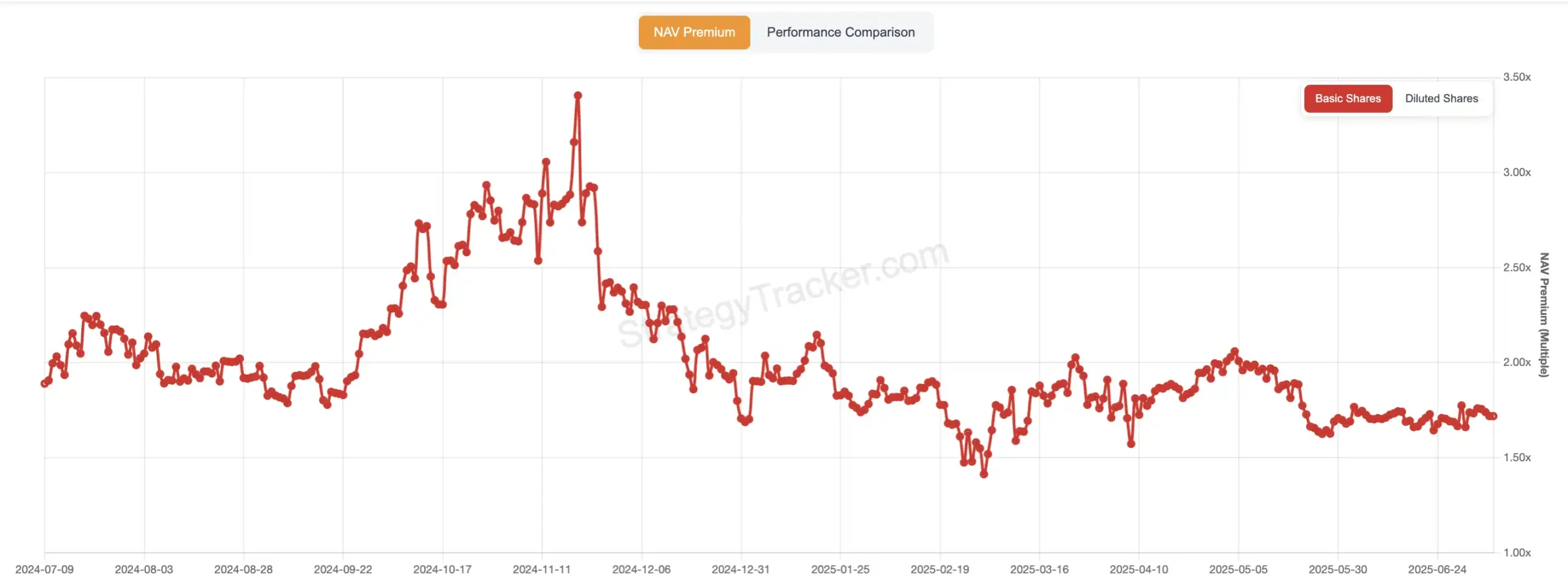 「买币」美股的 2025：疯狂、溢价与套利第2张