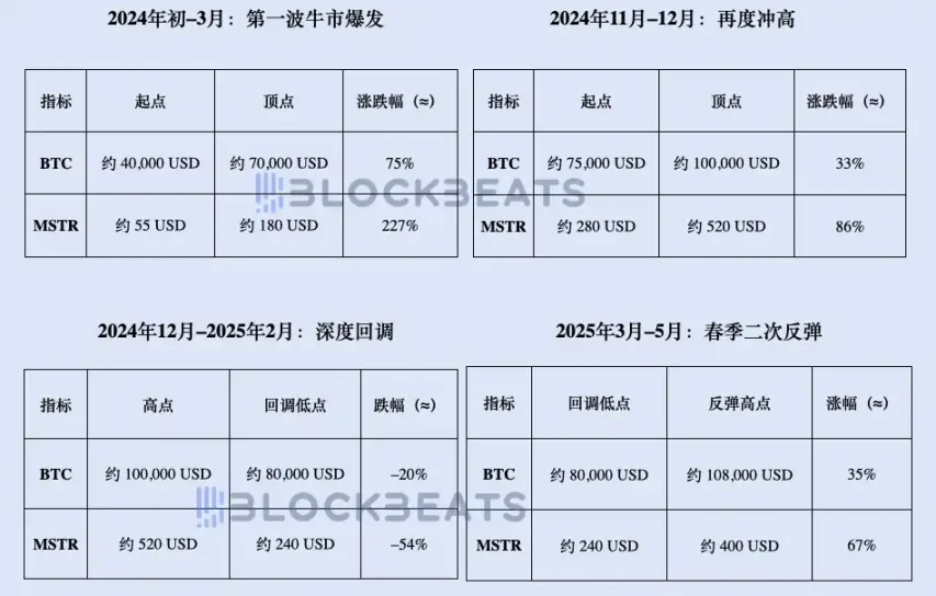 「买币」美股的 2025：疯狂、溢价与套利第4张