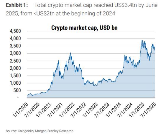 中国 Robinhood，数字币交易是富途的大机会吗？第2张