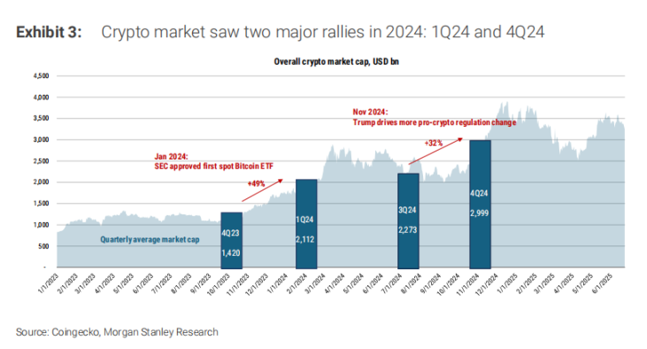 中国 Robinhood，数字币交易是富途的大机会吗？第3张