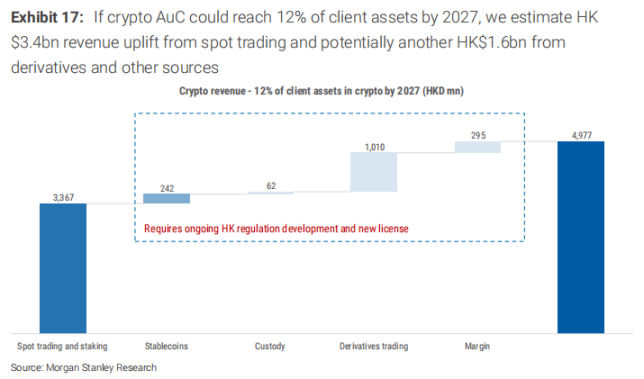 中国 Robinhood，数字币交易是富途的大机会吗？第6张