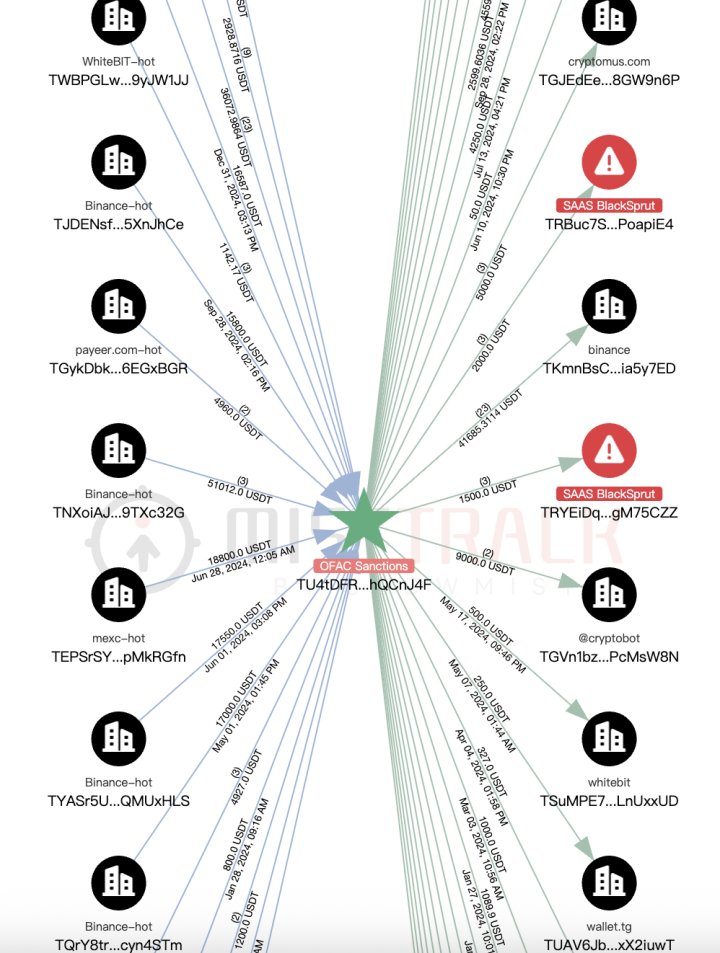 黑客、暗网、毒品市场背后的俄罗斯服务商 Aeza Group 遭制裁第4张「BreakingCoin」 黑客、暗网、毒品市场背后的俄罗斯服务商 Aeza Group 遭制裁第4张