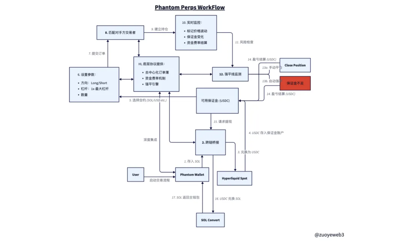 一切流动性归 Hyperliquid第1张