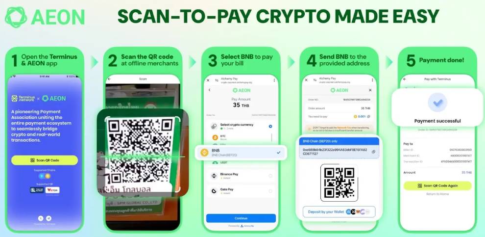 火币成长学院|AI+加密支付深度研报:构建智能金融时代的价值流转引擎第2张「BreakingCoin」 火币成长学院|AI+加密支付深度研报:构建智能金融时代的价值流转引擎第2张