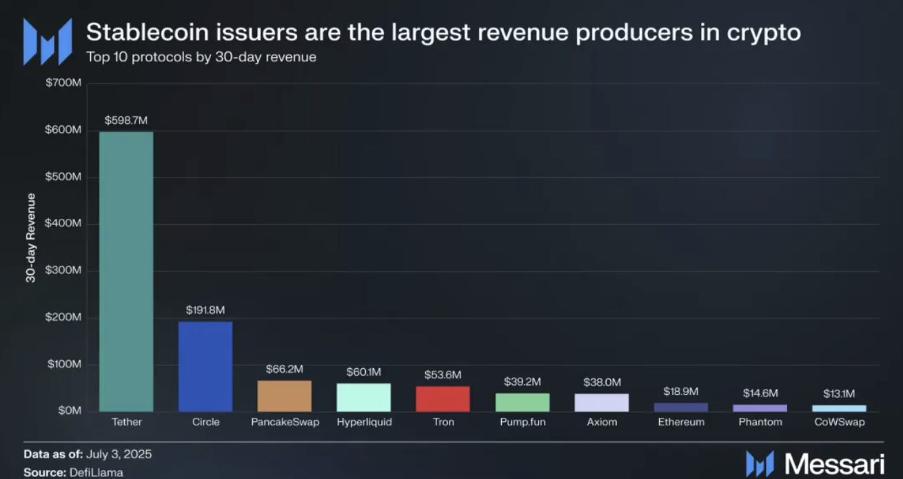 一切流动性归 Hyperliquid第3张