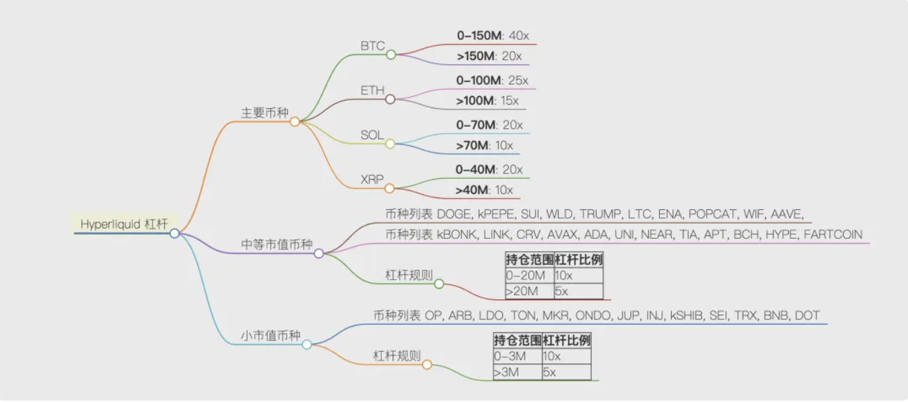 一切流动性归 Hyperliquid第2张