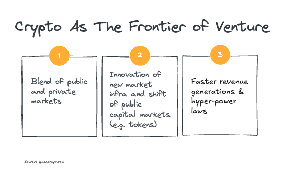 加密风投 2025：融资难背后的新趋势第10张