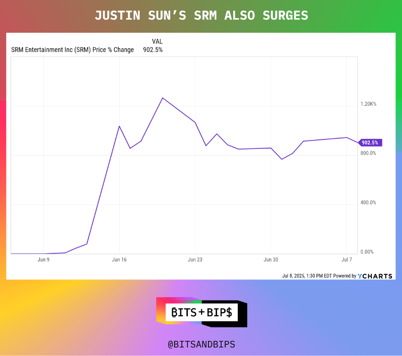 私募股权融资成风，4 家加密储备公司或面临股票下行压力第4张
