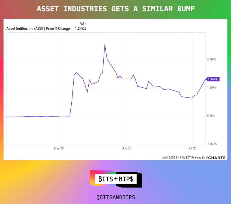 私募股权融资成风，4 家加密储备公司或面临股票下行压力第3张