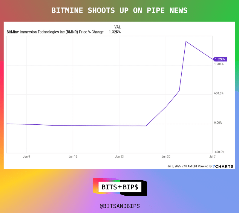 私募股权融资成风，4 家加密储备公司或面临股票下行压力第2张