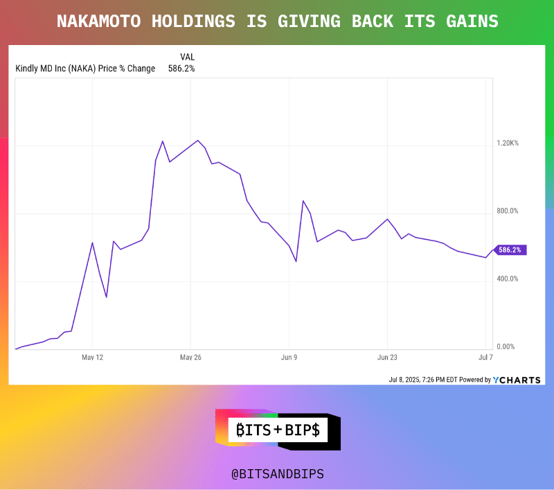 私募股权融资成风，4 家加密储备公司或面临股票下行压力第5张