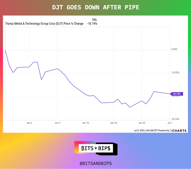 私募股权融资成风，4 家加密储备公司或面临股票下行压力第6张