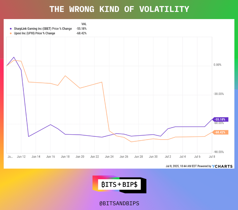 私募股权融资成风，4 家加密储备公司或面临股票下行压力第9张