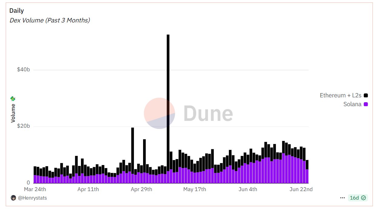 E 卫兵突围之战:以太坊社区基金会能否成为点燃 ETH 价值的新引擎?第4张「BreakingCoin」 E 卫兵突围之战:以太坊社区基金会能否成为点燃 ETH 价值的新引擎?第4张