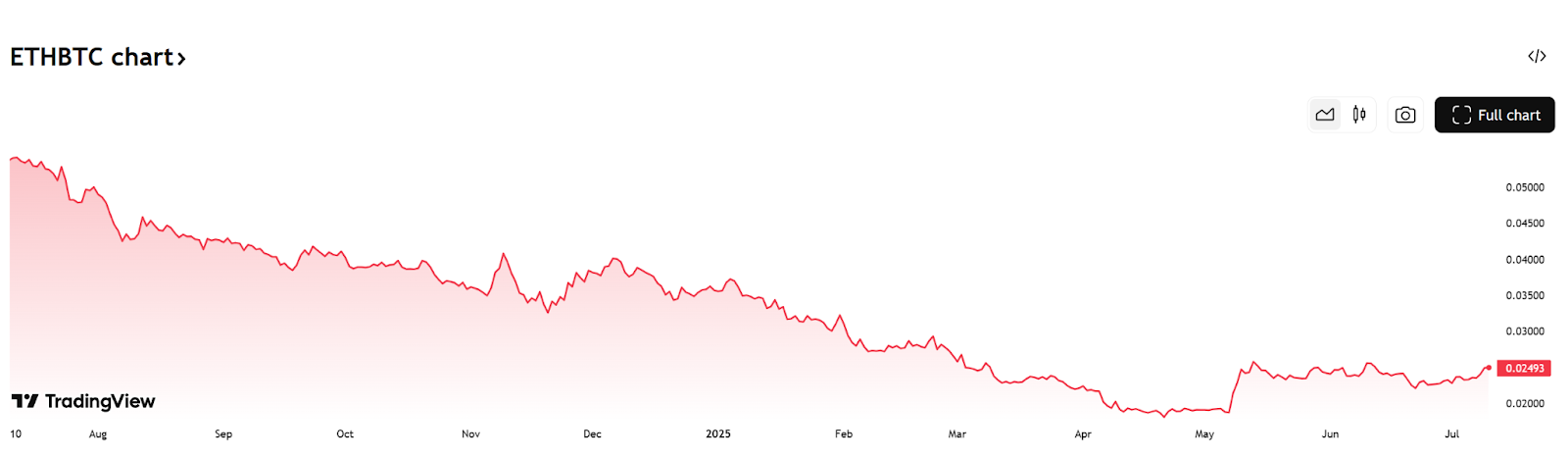 E 卫兵突围之战:以太坊社区基金会能否成为点燃 ETH 价值的新引擎?第2张「BreakingCoin」 E 卫兵突围之战:以太坊社区基金会能否成为点燃 ETH 价值的新引擎?第2张