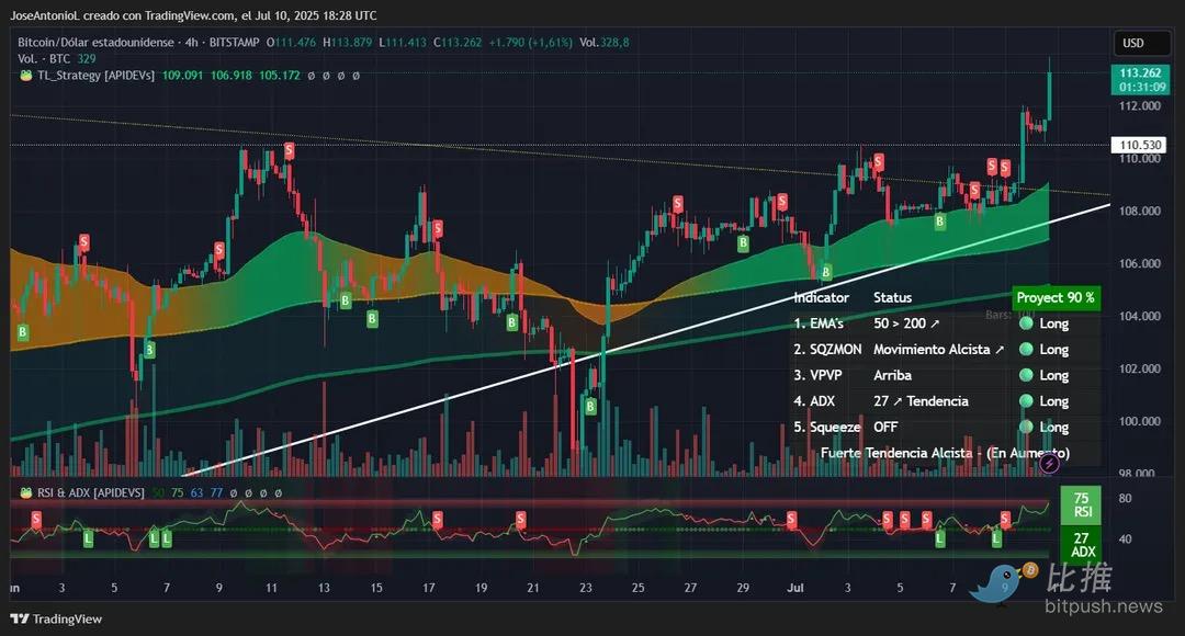 图表解析比特币：后市将如何演绎？第4张