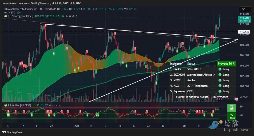 图表解析比特币：后市将如何演绎？第3张