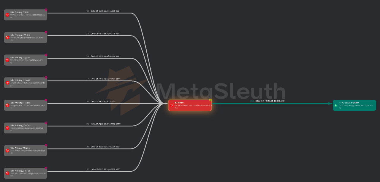 数字稳定币洗钱与恐怖融资初探:对 USDT 黑名单的链上追踪第3张「BreakingCoin」 数字稳定币洗钱与恐怖融资初探:对 USDT 黑名单的链上追踪第3张