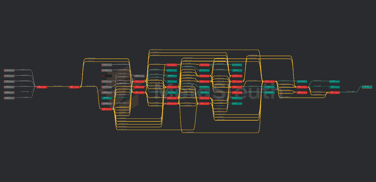 数字稳定币洗钱与恐怖融资初探:对 USDT 黑名单的链上追踪第5张「BreakingCoin」 数字稳定币洗钱与恐怖融资初探:对 USDT 黑名单的链上追踪第5张
