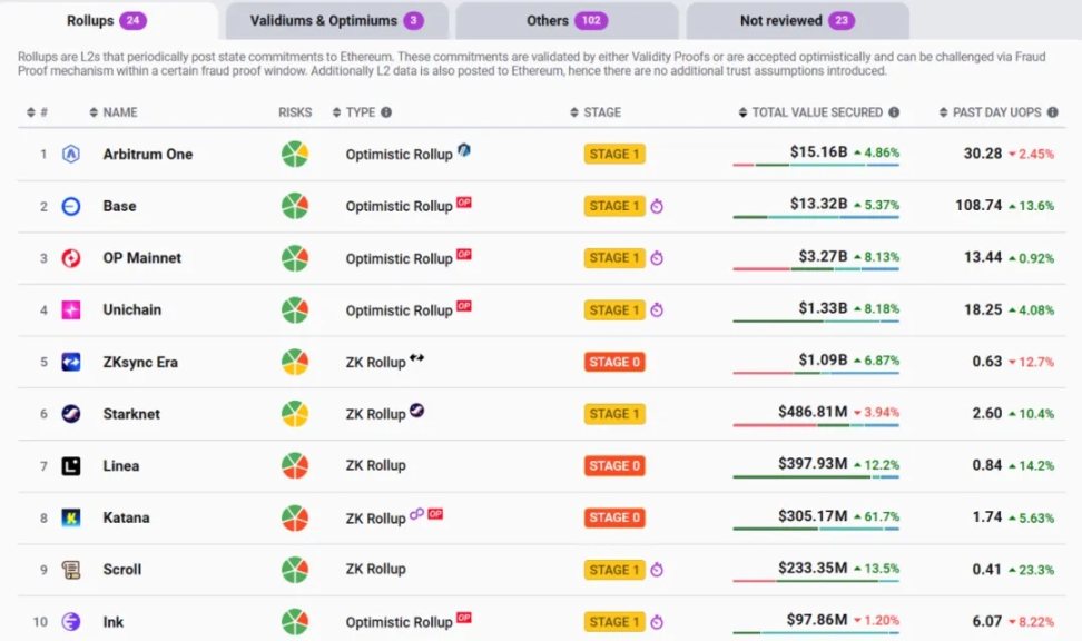读懂「退出测试」：不依赖其他人，通往去中心化的「最后一公里」第1张