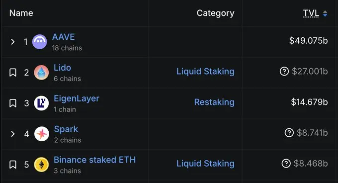 51% 市占率，180 亿美元真实借贷，“Aave 效应”是如何席卷 DeFi 每个角落的？第1张