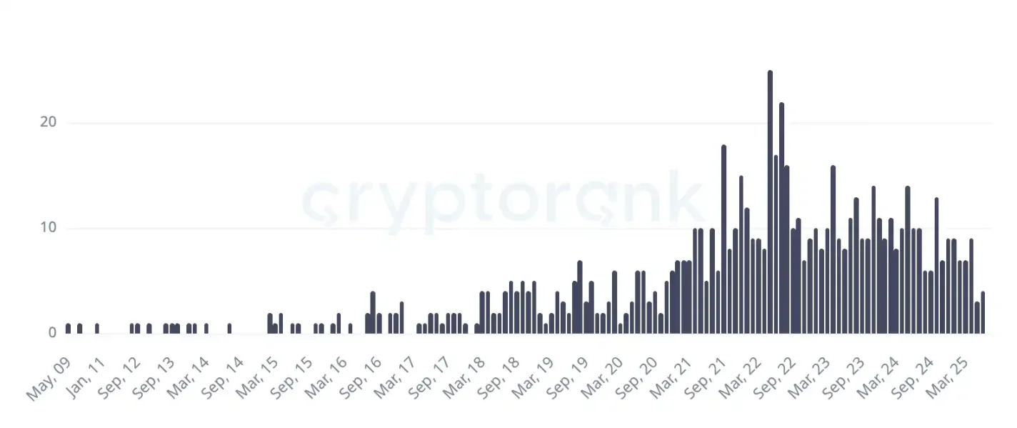 比推特快一步，新 Coinbase Wallet 进化成微信第7张
