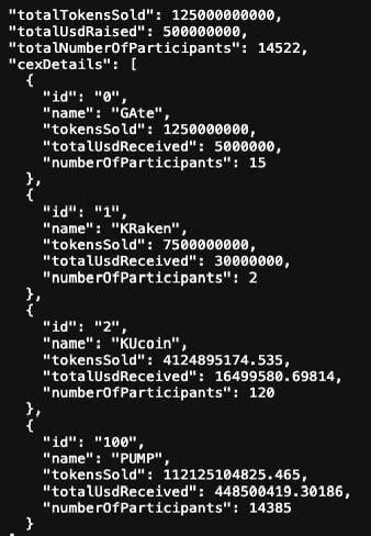 5 亿美金 12 分钟卖光，PUMP 预售到底是谁的游戏？第4张