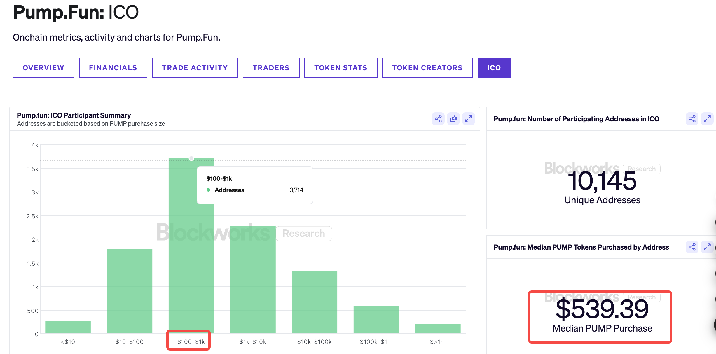5 亿美金 12 分钟卖光，PUMP 预售到底是谁的游戏？第5张