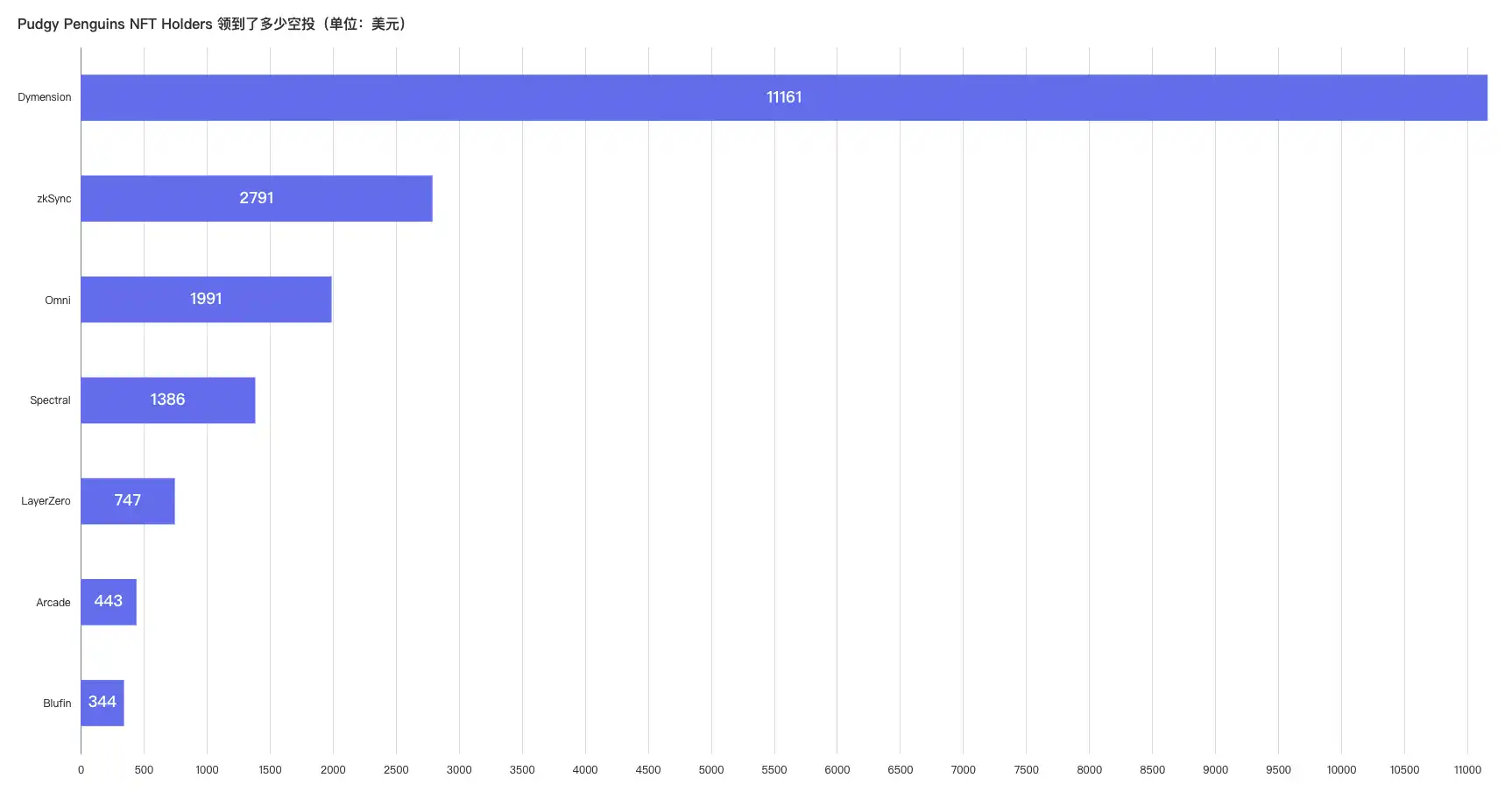 $PENGU 暴涨背后，小企鹅要成为 Face of Finance第4张