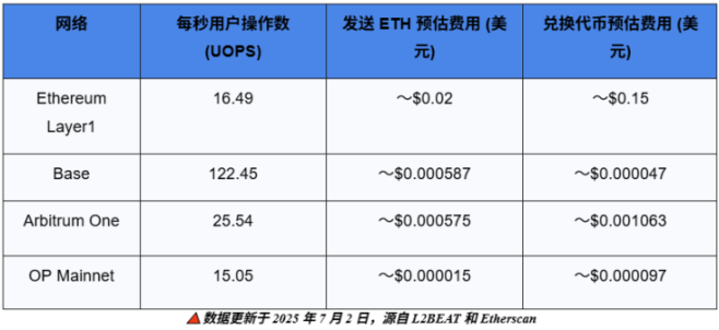 「世界计算机」的新黎明:透视以太坊浮现的未来轮廓第3张「BreakingCoin」 「世界计算机」的新黎明:透视以太坊浮现的未来轮廓第3张