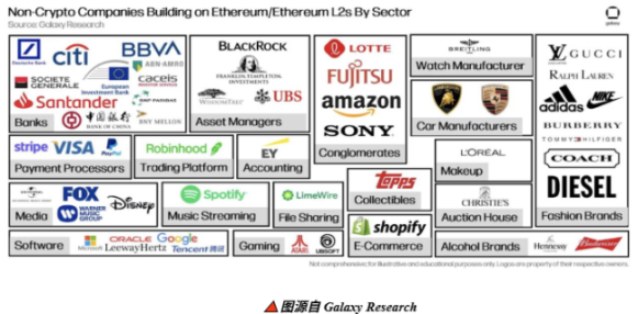 「世界计算机」的新黎明:透视以太坊浮现的未来轮廓第2张「BreakingCoin」 「世界计算机」的新黎明:透视以太坊浮现的未来轮廓第2张