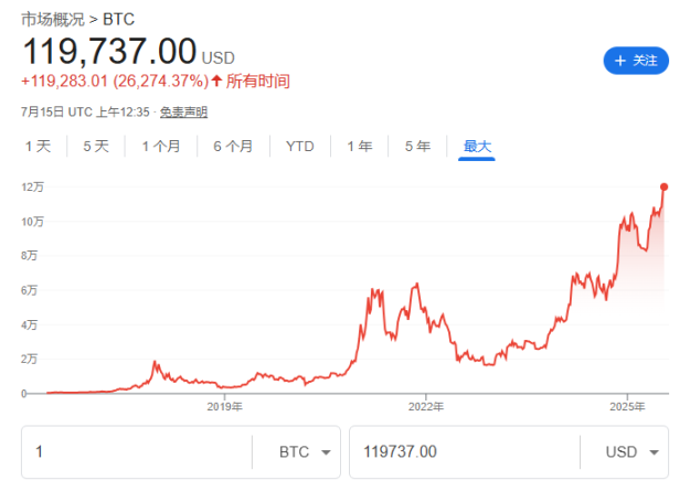 比特币创新高之际，币圈资管巨头 Grayscale 申请美国 IPO第1张