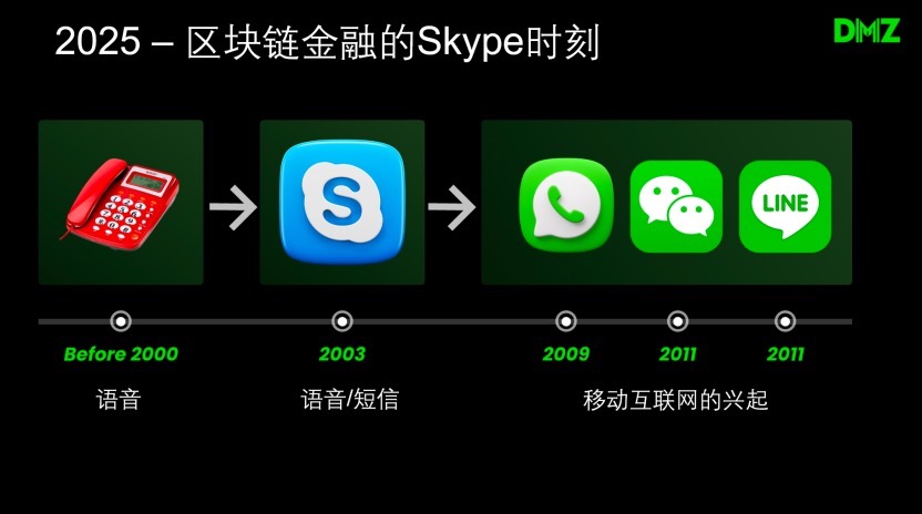 Web3.0 的失败，新兴稳定币的挑战以及 RWA 中东机遇第1张