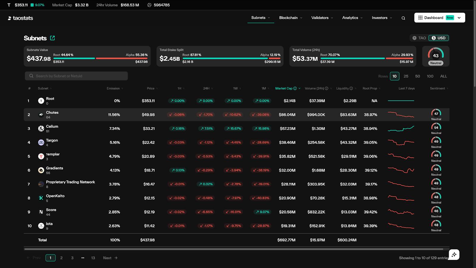 Bittensor 子网投资指南：抓住 AI 的下一个风口第1张