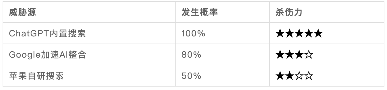 Perplexity CEO 的生存法则：如何在 AI 巨头围剿中杀出血路？第2张