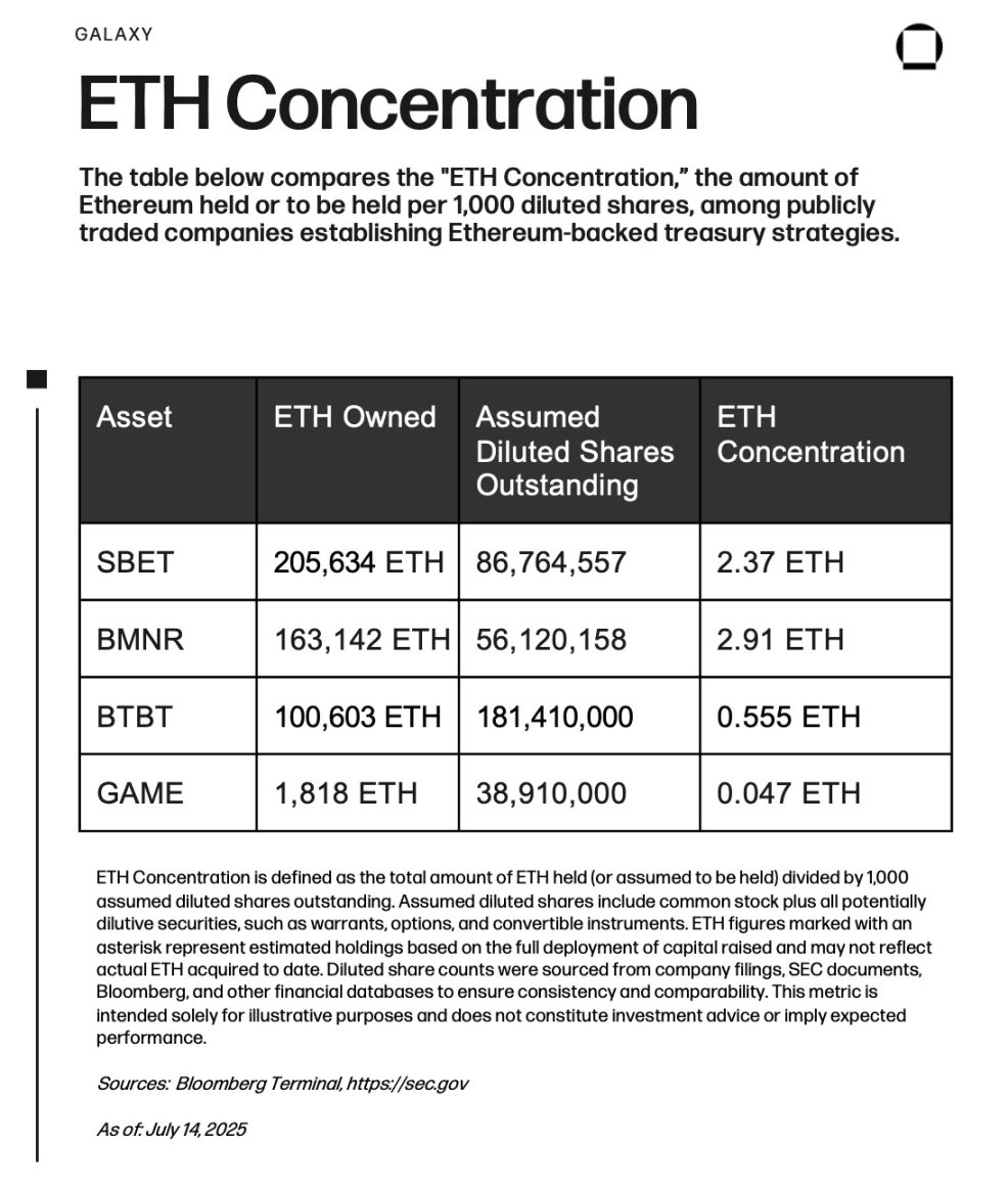 比特币不香了？四家上市公司押注以太坊「生钱」新玩法第5张