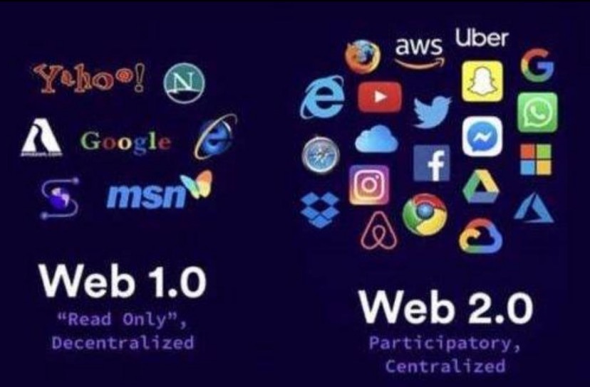Web3.0 的失败，新兴稳定币的挑战以及 RWA 中东机遇第2张