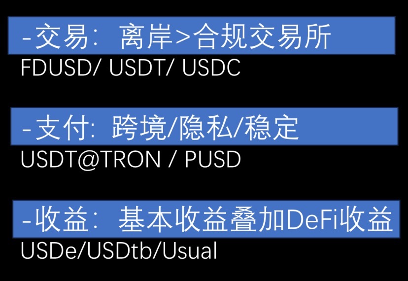 Web3.0 的失败，新兴稳定币的挑战以及 RWA 中东机遇第4张