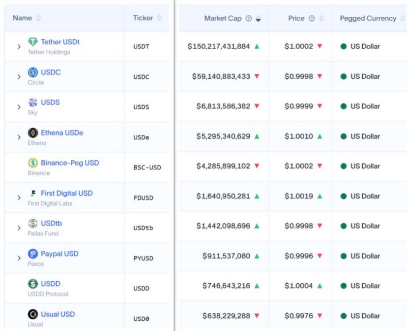 Web3.0 的失败，新兴稳定币的挑战以及 RWA 中东机遇第5张