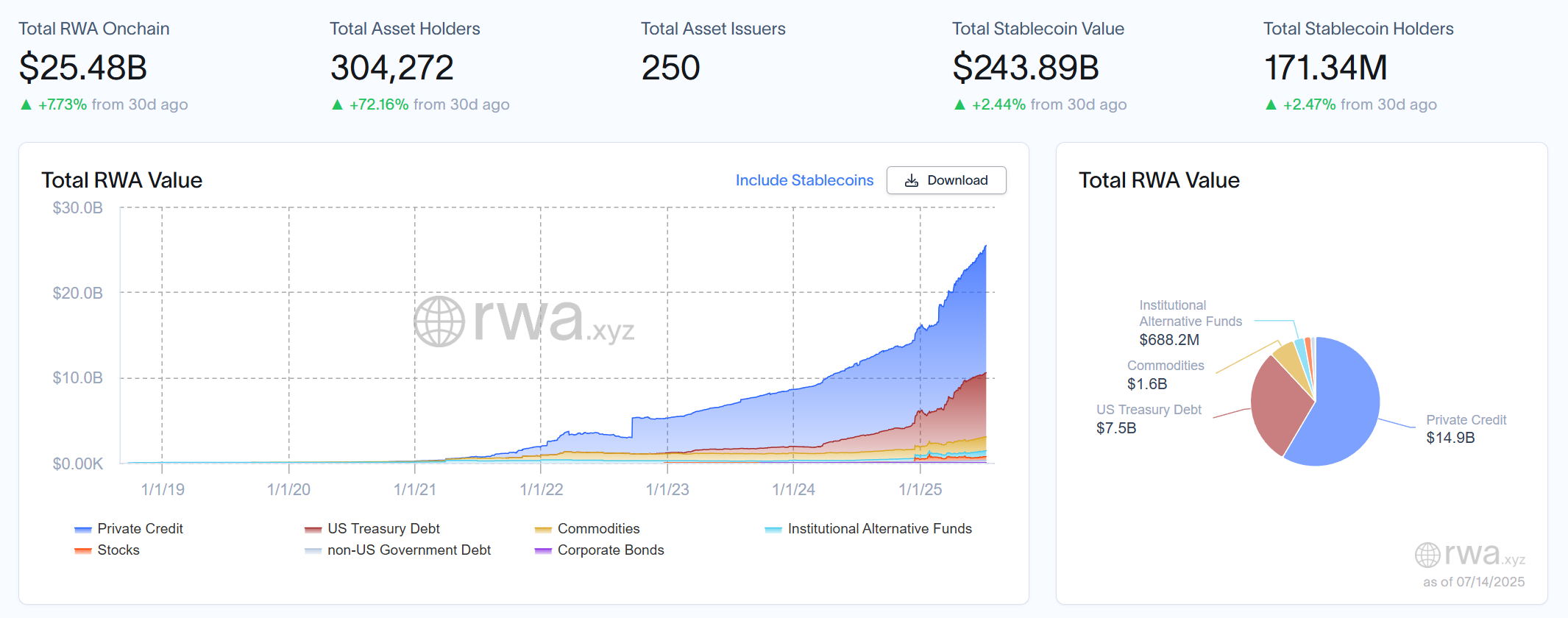「股票代币化」热潮背后：Tokenization 叙事的演化路线图第3张