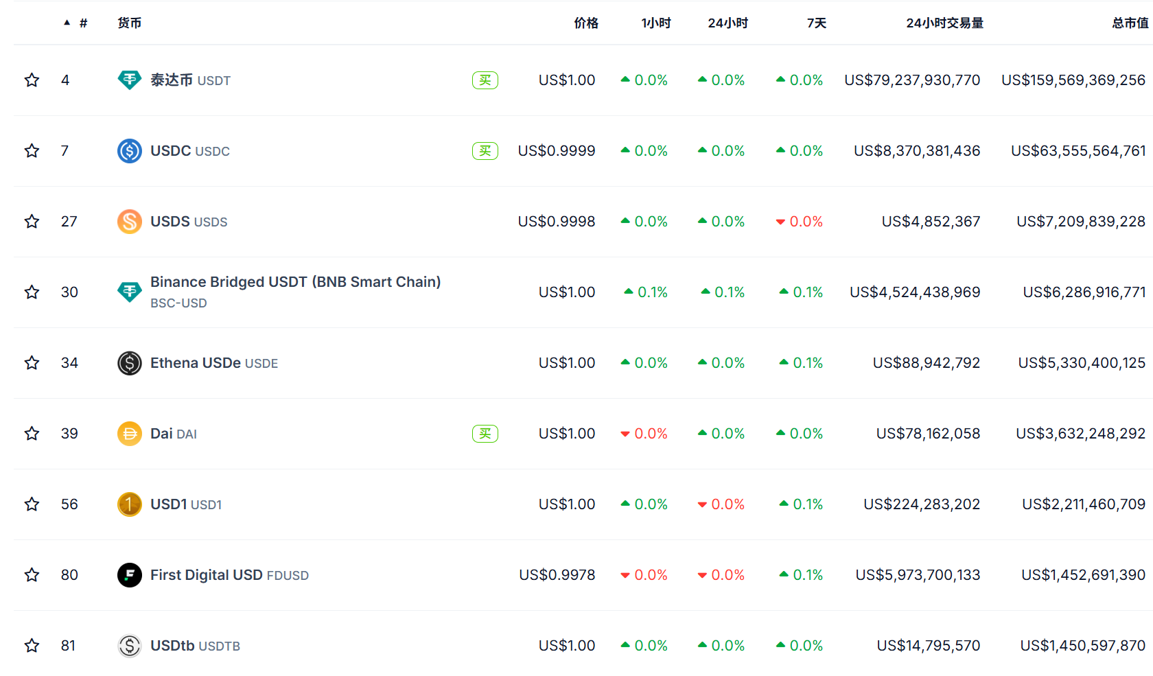 「股票代币化」热潮背后：Tokenization 叙事的演化路线图第4张