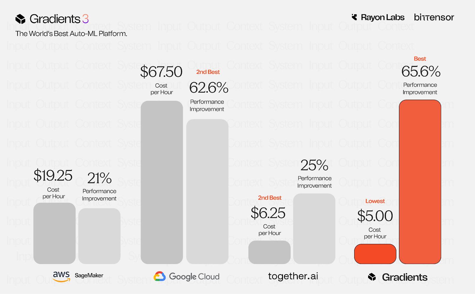 Bittensor 子网投资指南：抓住 AI 的下一个风口第4张