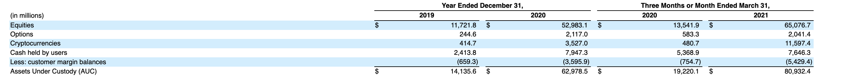 从草根到市值 6000 亿，Robinhood 娱乐至生第7张