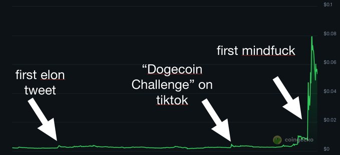 比特币的狗狗币时刻：华尔街正在悄悄买走你的退休金第3张