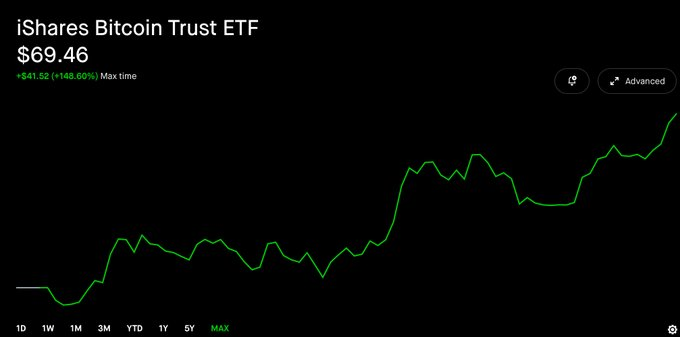 比特币的狗狗币时刻：华尔街正在悄悄买走你的退休金第5张