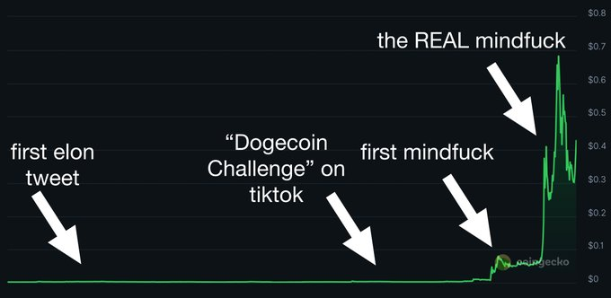 比特币的狗狗币时刻：华尔街正在悄悄买走你的退休金第4张